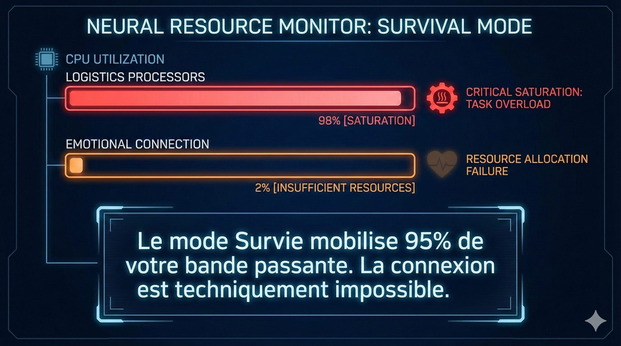 Impact du mode survie sur la capacité à accompagner un proche malade.